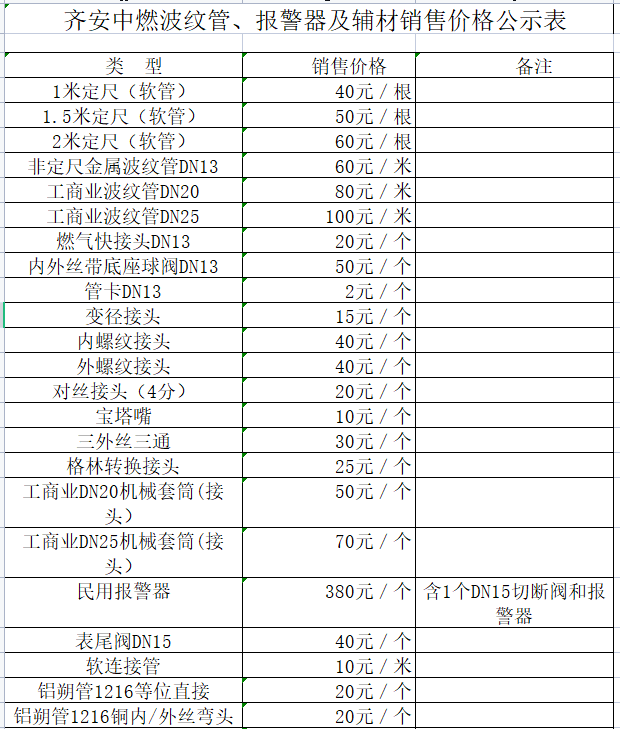 齊安中燃波紋管、報警器及輔材銷售價格公示表.png